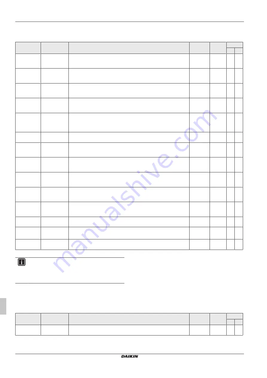 Daikin RoCon+ HP Series Скачать руководство пользователя страница 394