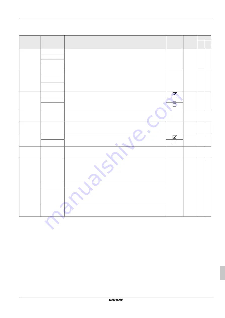 Daikin RoCon+ HP Series Operating Instructions Manual Download Page 437