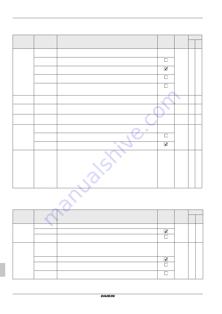 Daikin RoCon+ HP Series Operating Instructions Manual Download Page 438