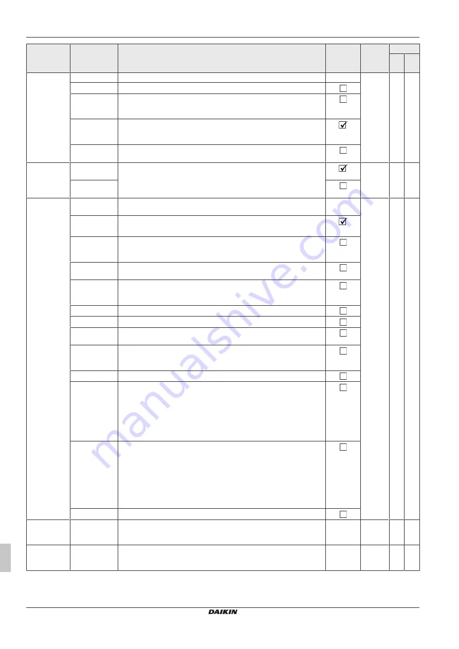 Daikin RoCon+ HP Series Скачать руководство пользователя страница 440