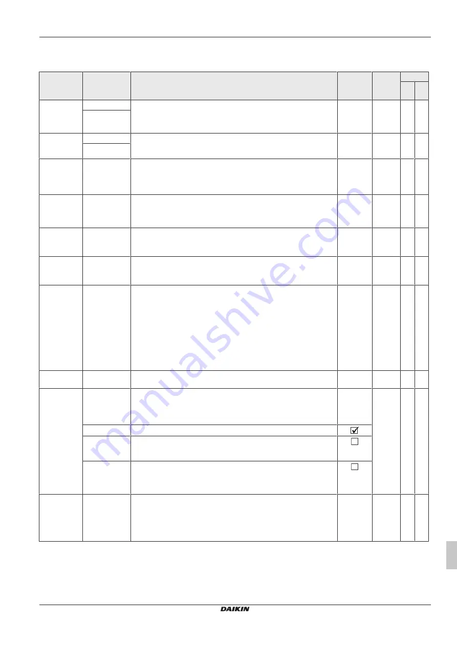 Daikin RoCon+ HP Series Operating Instructions Manual Download Page 443