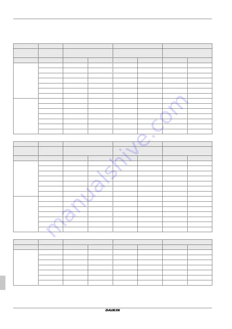 Daikin RoCon+ HP Series Operating Instructions Manual Download Page 456