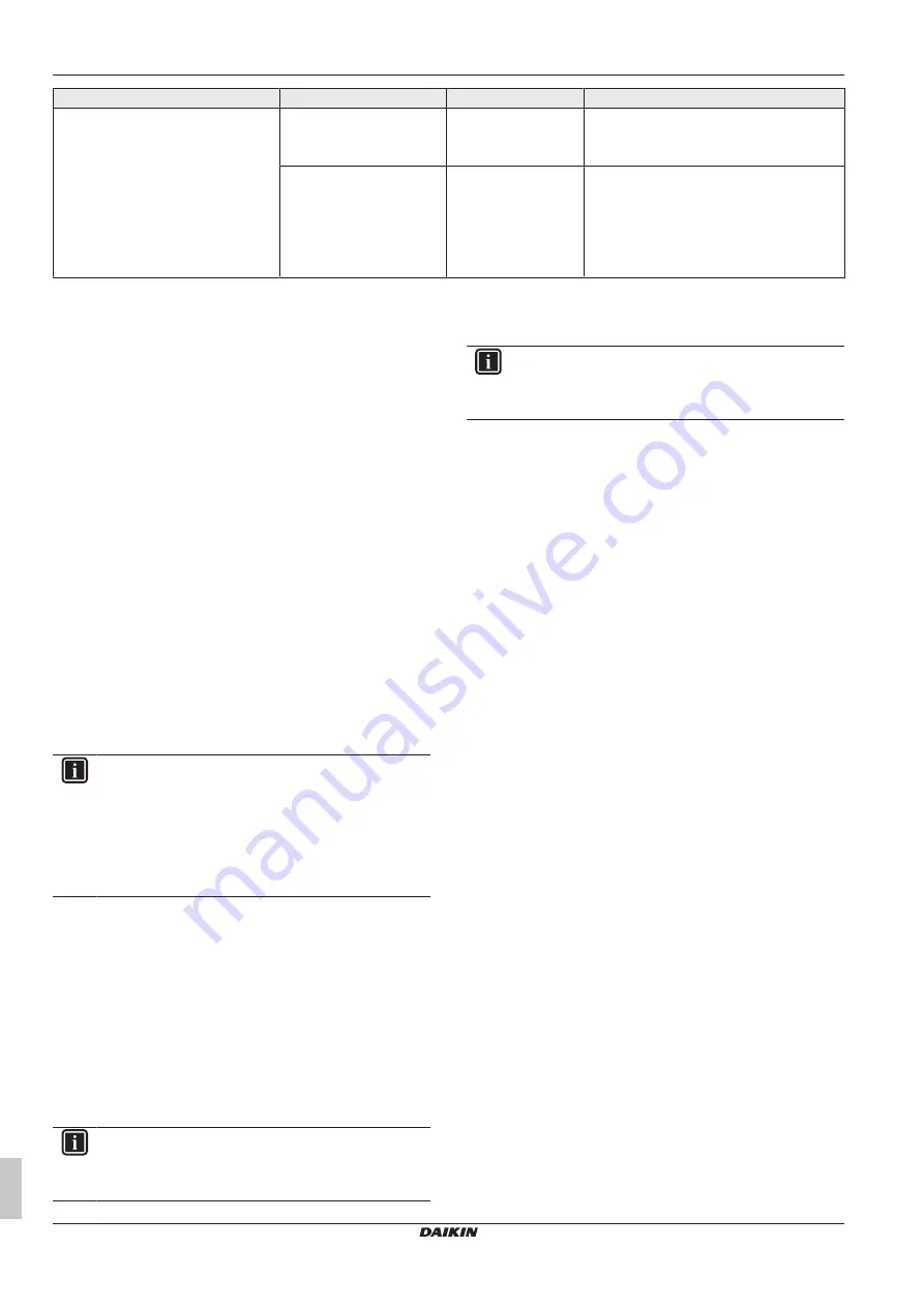 Daikin RoCon+ HP Series Скачать руководство пользователя страница 482