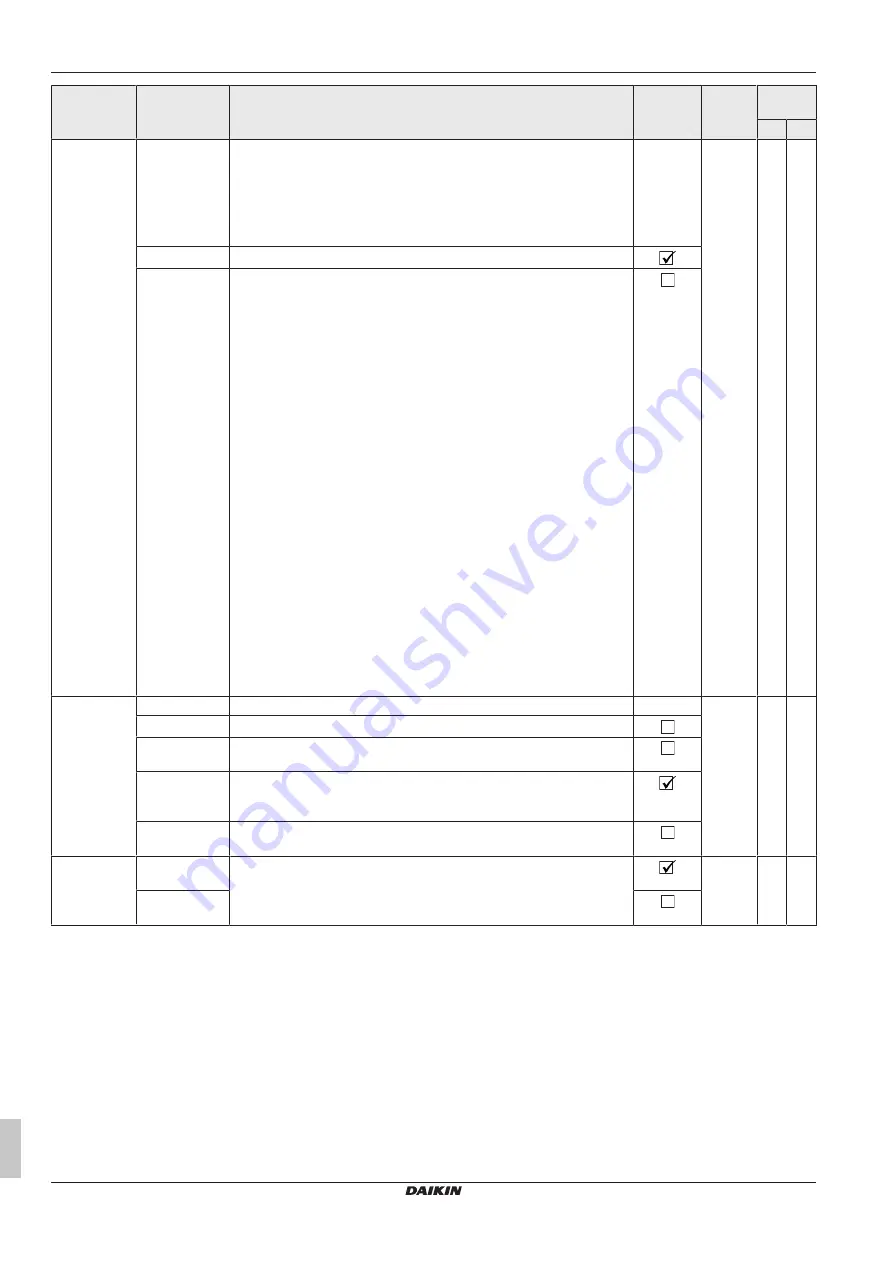 Daikin RoCon+ HP Series Скачать руководство пользователя страница 494