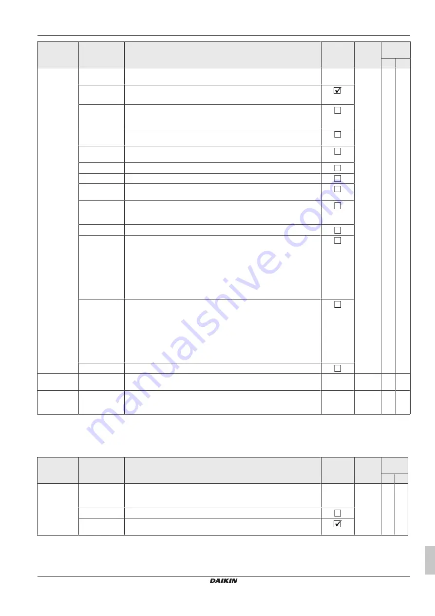 Daikin RoCon+ HP Series Скачать руководство пользователя страница 495