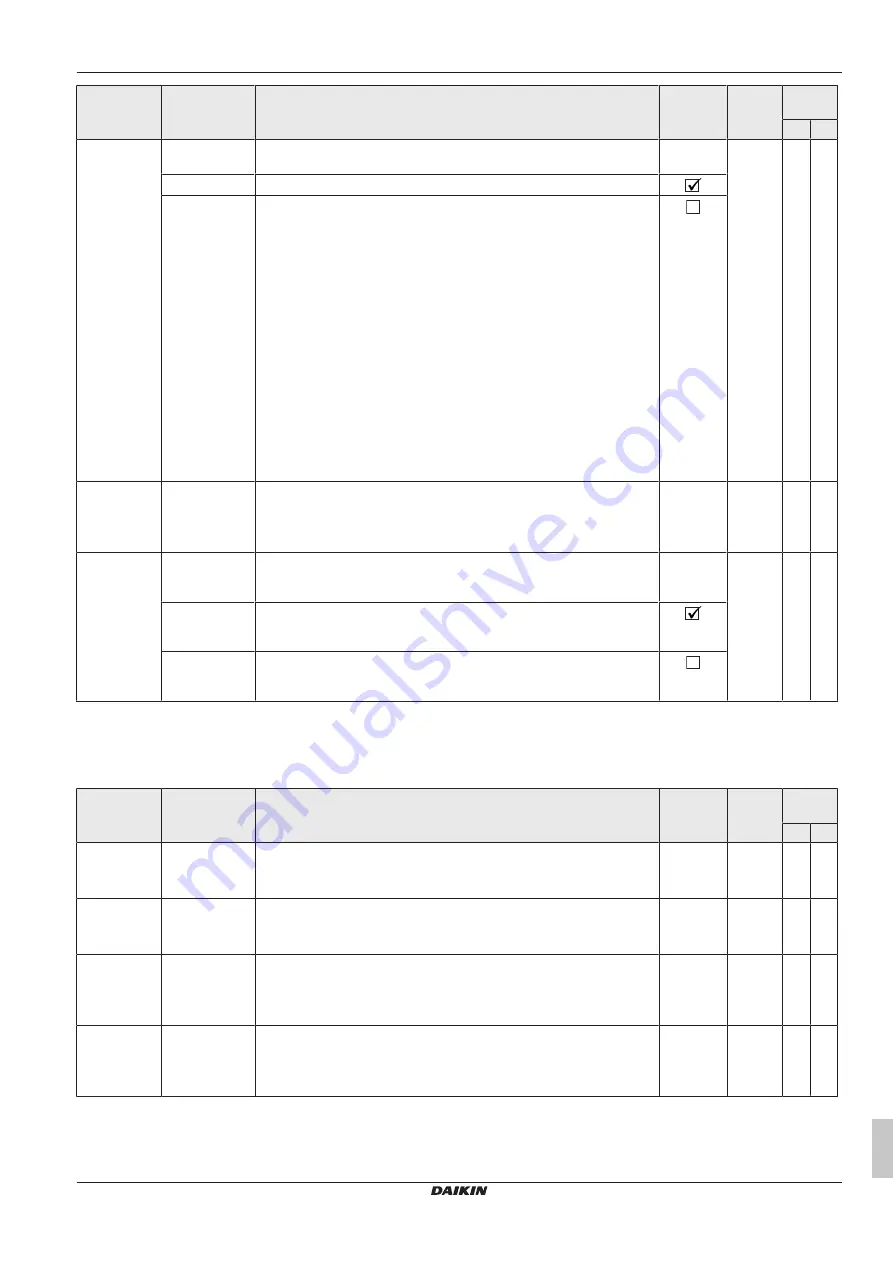 Daikin RoCon+ HP Series Operating Instructions Manual Download Page 499