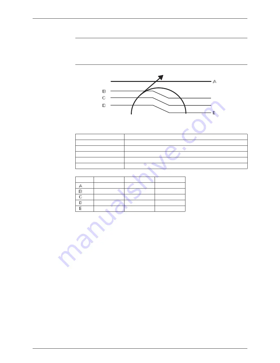 Daikin RXL25G2V1B Service Manual Download Page 53