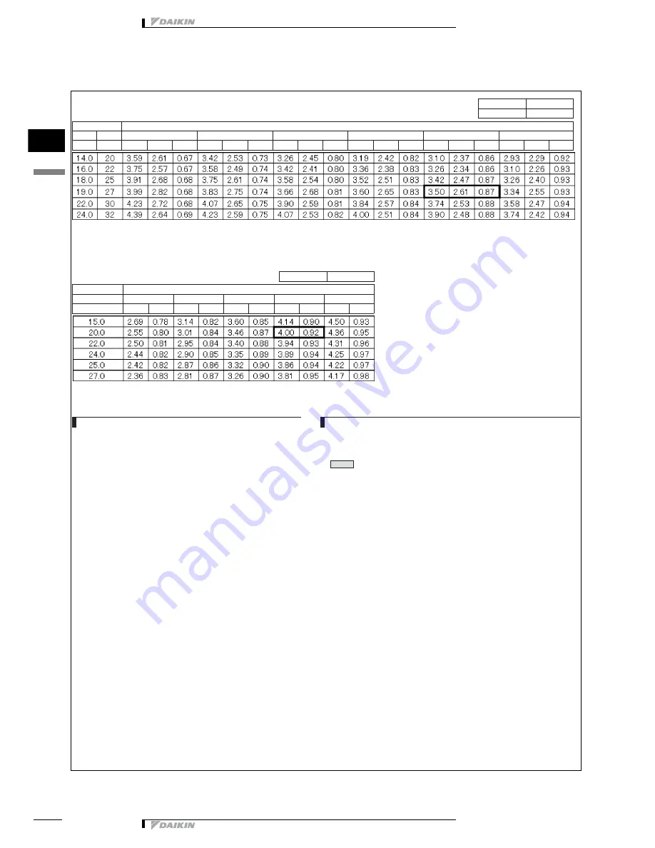 Daikin RXL25G2V1B Скачать руководство пользователя страница 25