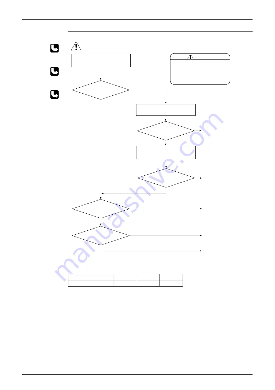 Daikin RXS25K3V1B Service Manual Download Page 105