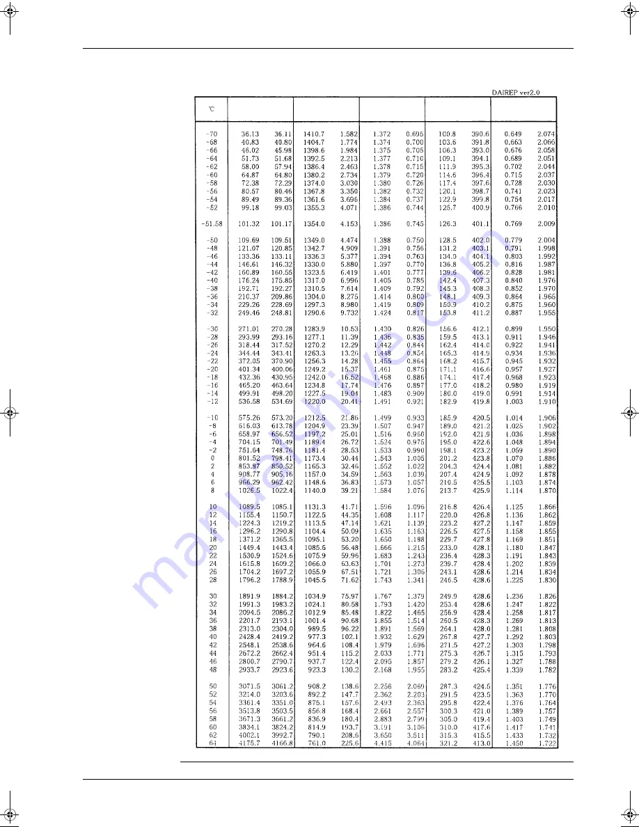 Daikin RZQ71~125B7V3B Service Manual Download Page 15