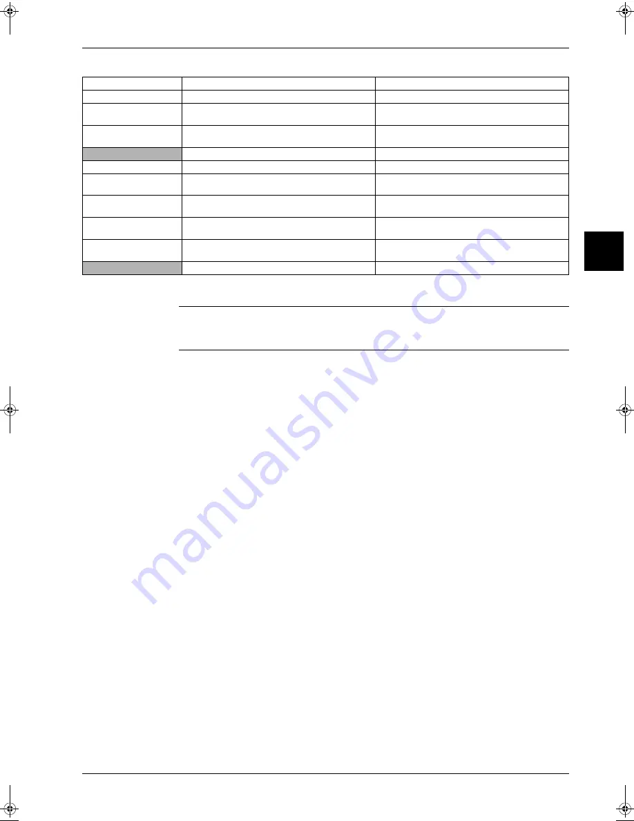 Daikin RZQ71~125B7V3B Service Manual Download Page 231