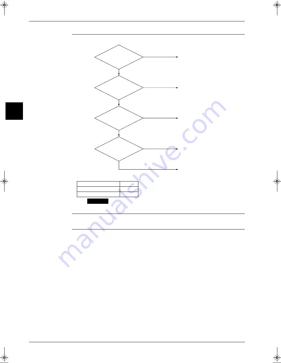 Daikin RZQ71~125B7V3B Service Manual Download Page 266