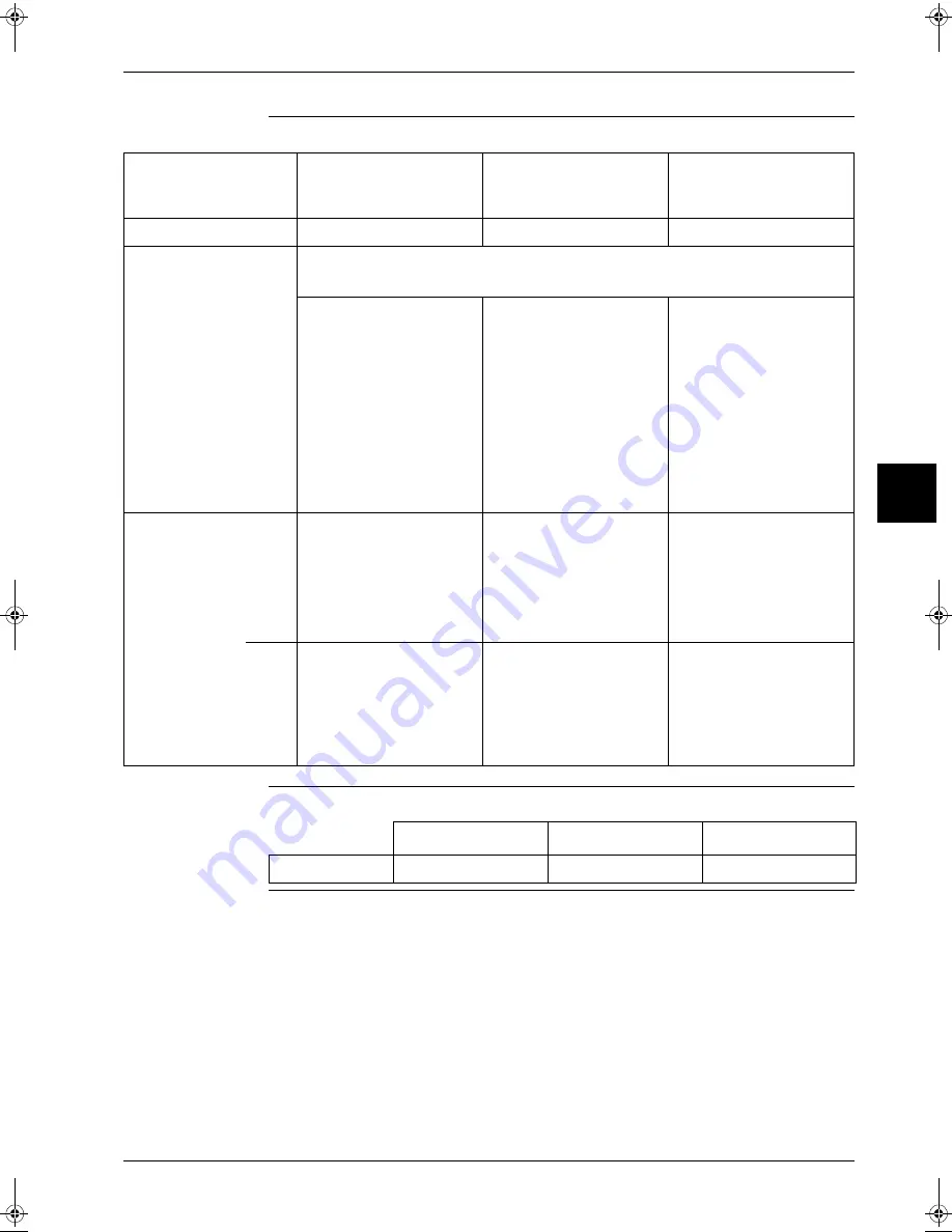 Daikin RZQ71~125B7V3B Service Manual Download Page 343