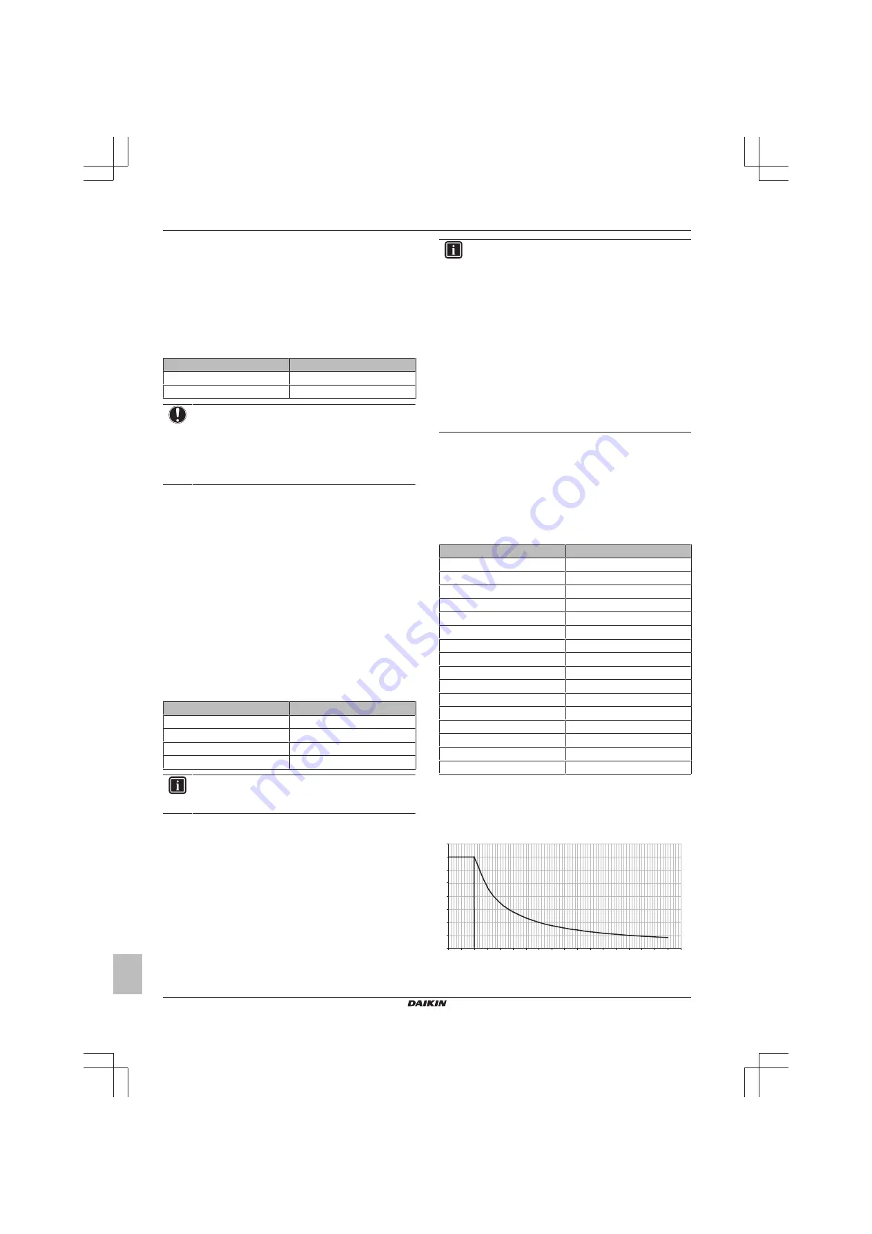 Daikin SEHVX-BAW Installer And User Manual Download Page 14