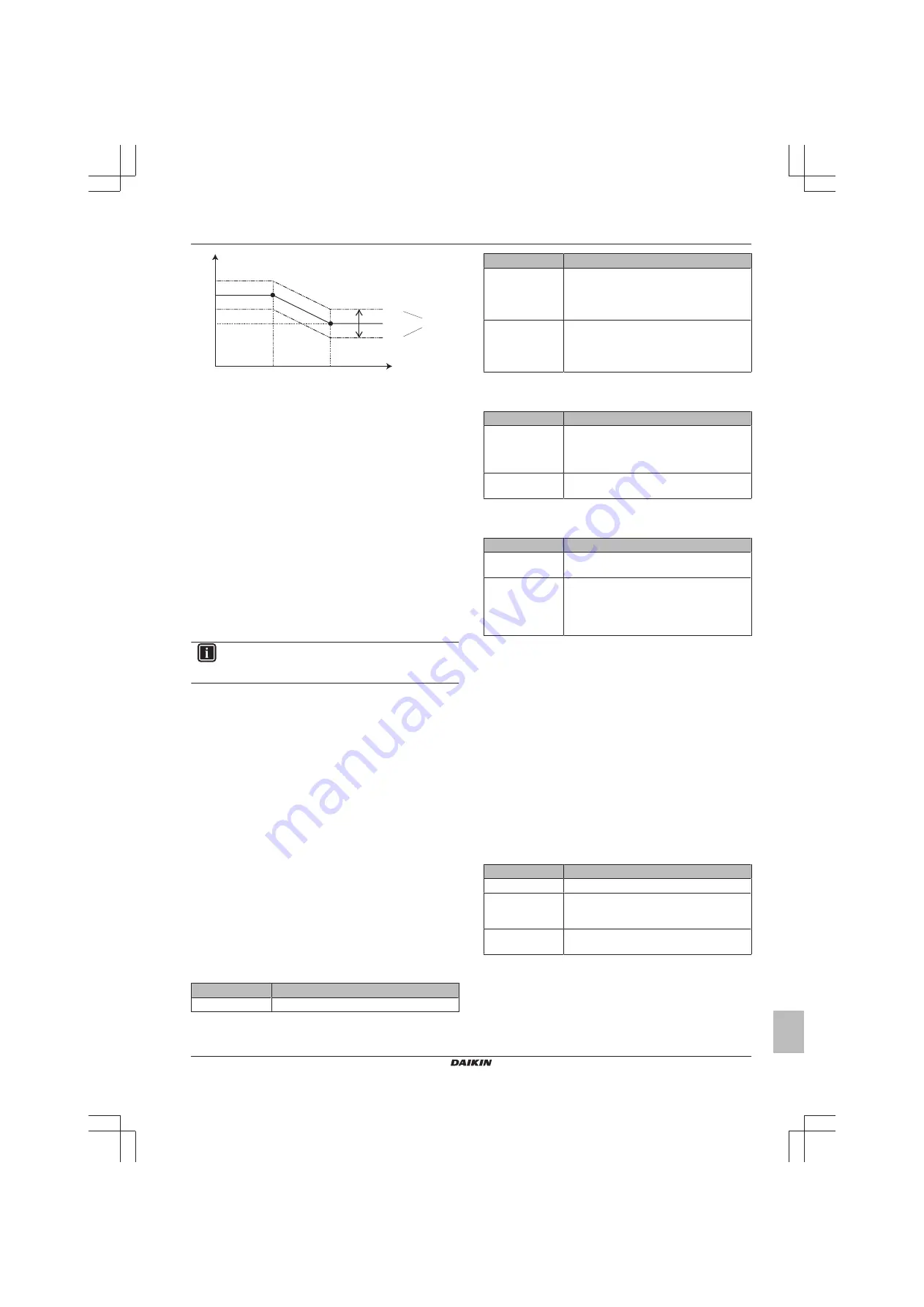 Daikin SEHVX-BAW Installer And User Manual Download Page 41