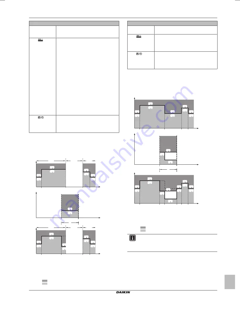 Daikin SEHVX20BAW Installer And User Reference Manual Download Page 61