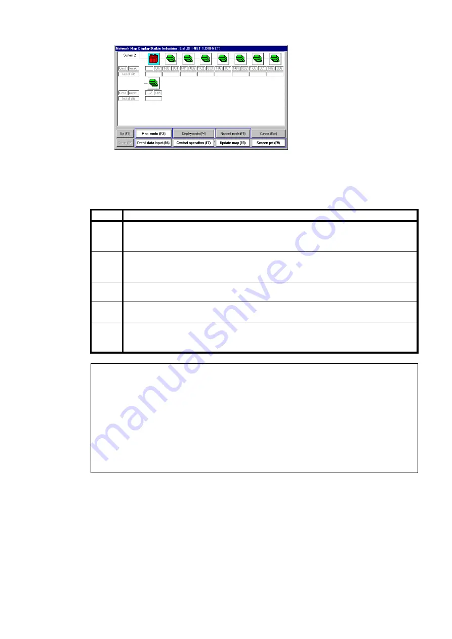 Daikin Service Checker TYPE 3.1 Скачать руководство пользователя страница 25