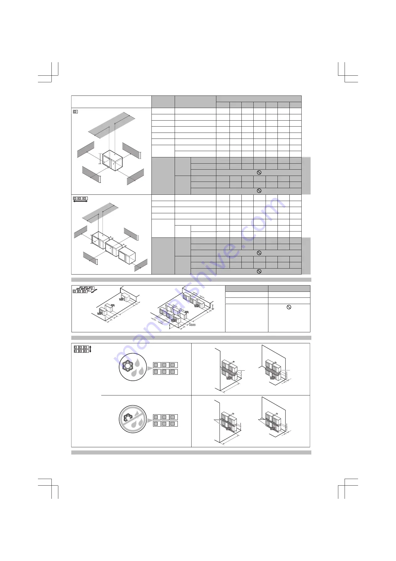 Daikin Sky Air Advance RZA200D7Y1B Installation Manual Download Page 2