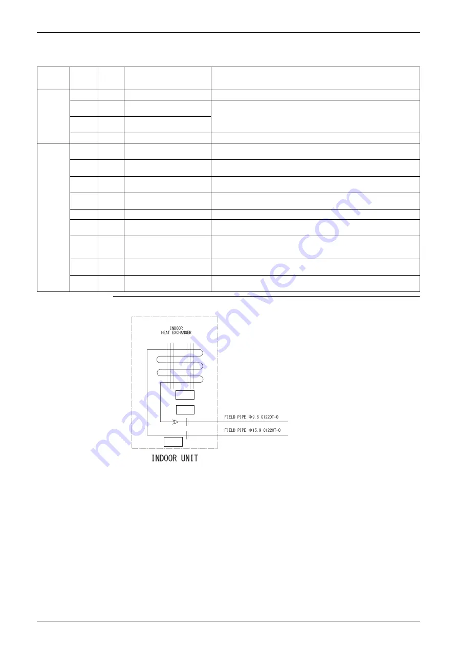 Daikin SkyAir RZF-A Series Service Manual Download Page 26