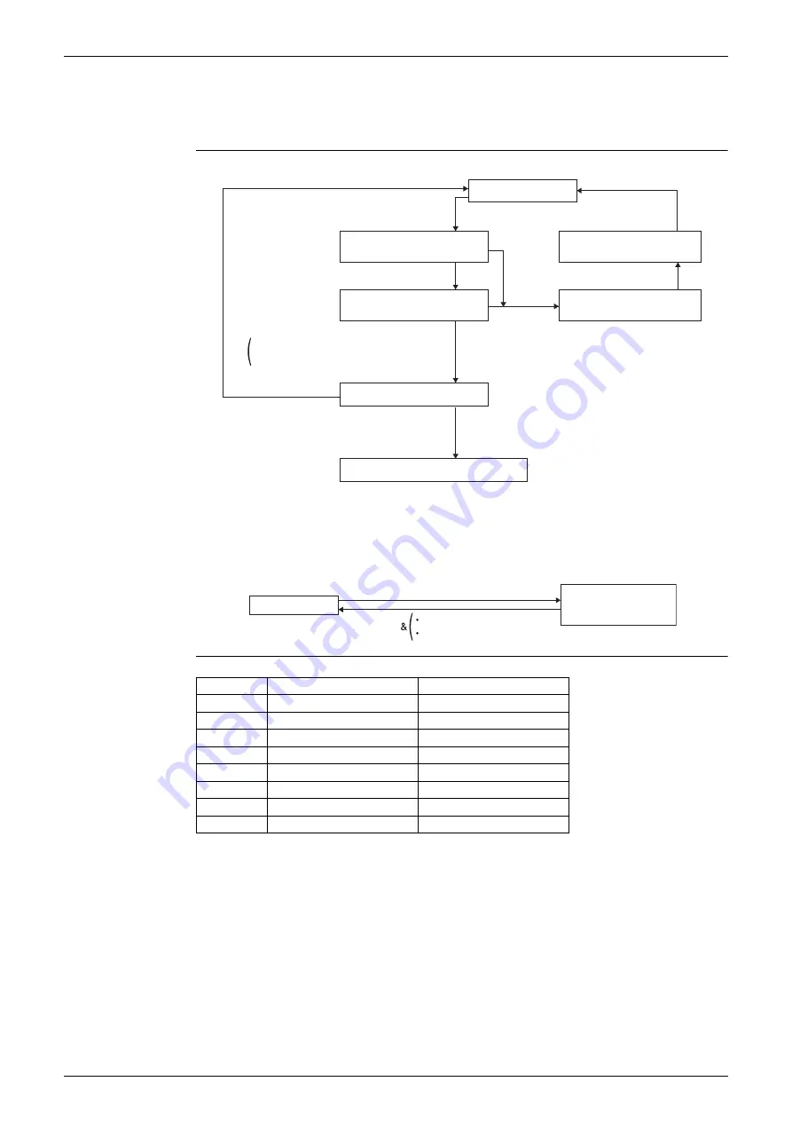 Daikin SkyAir RZF-A Series Скачать руководство пользователя страница 66