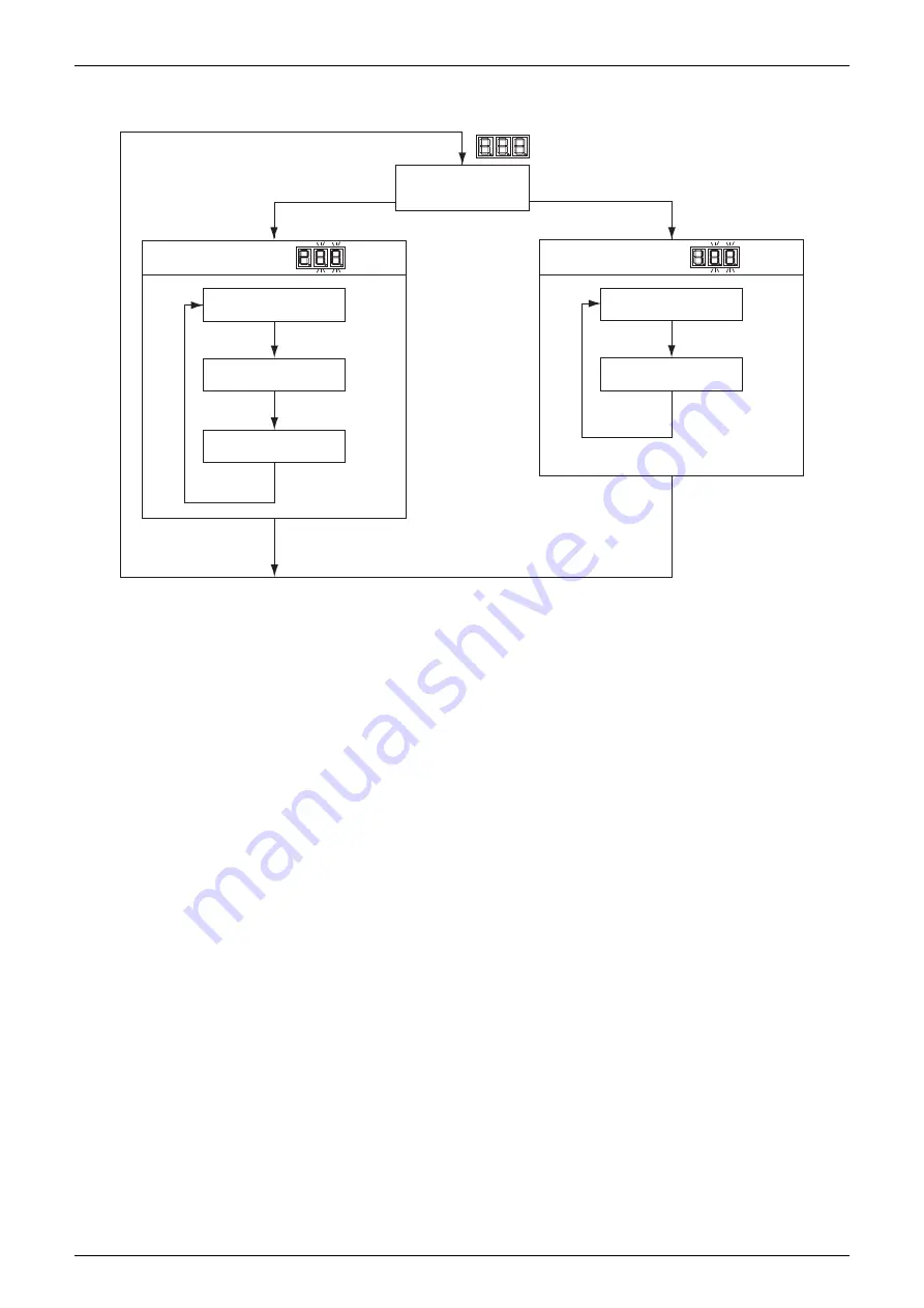 Daikin SkyAir RZF-A Series Service Manual Download Page 87