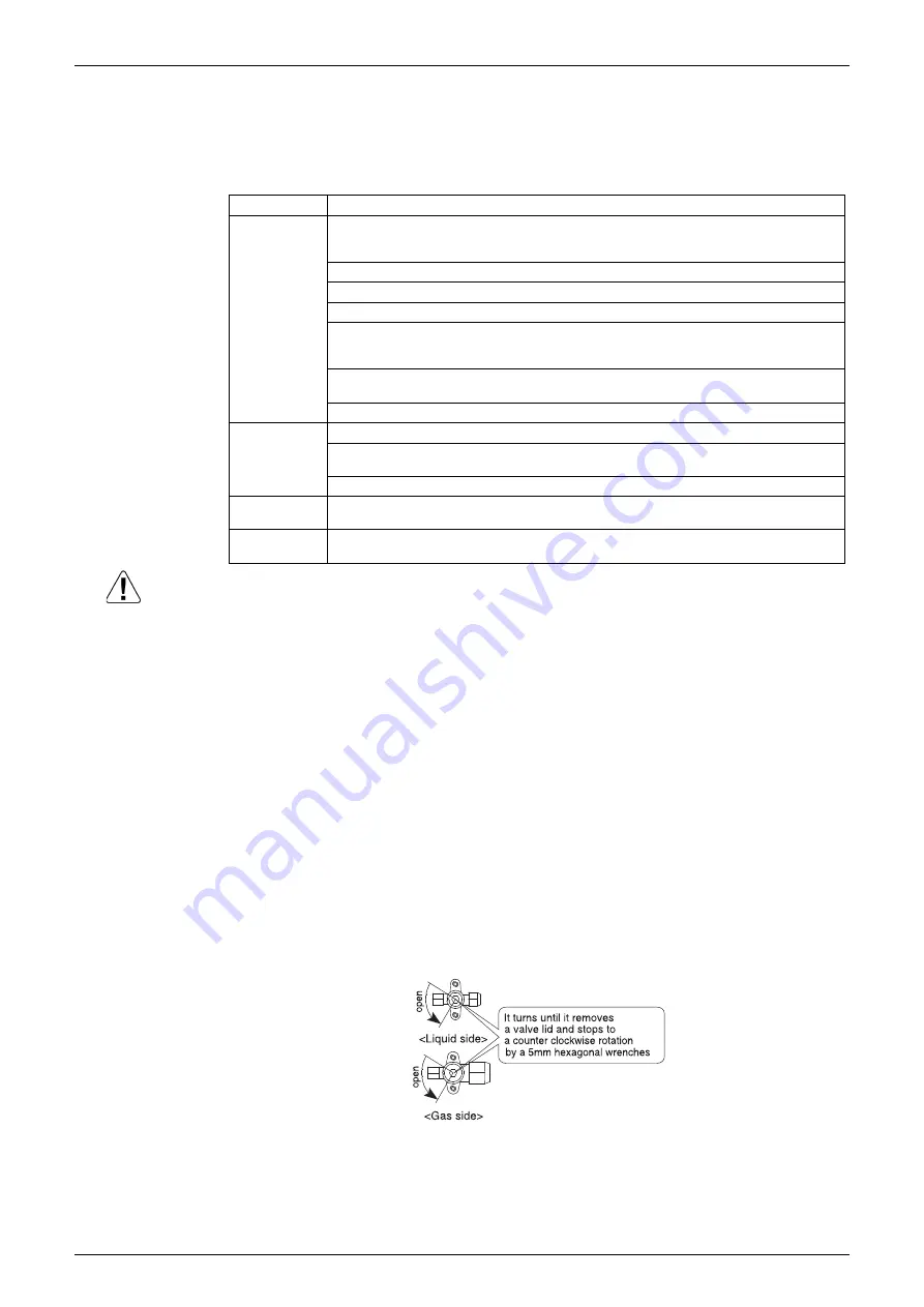 Daikin SkyAir RZF-A Series Service Manual Download Page 97