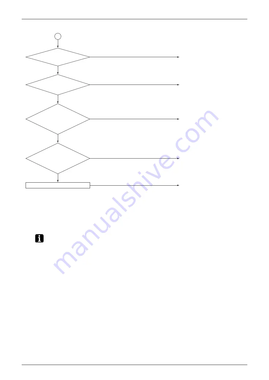 Daikin SkyAir RZF-A Series Service Manual Download Page 110