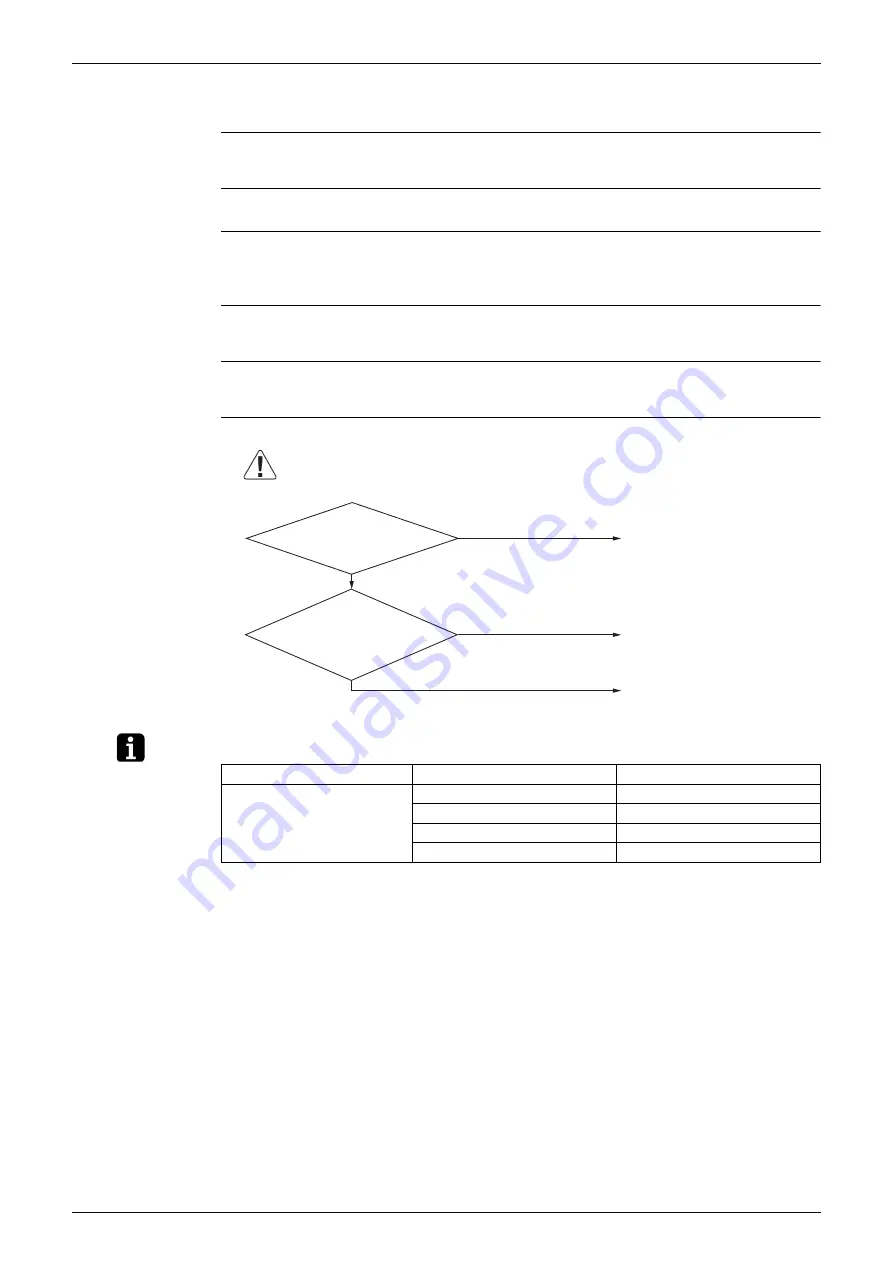 Daikin SkyAir RZF-A Series Service Manual Download Page 141