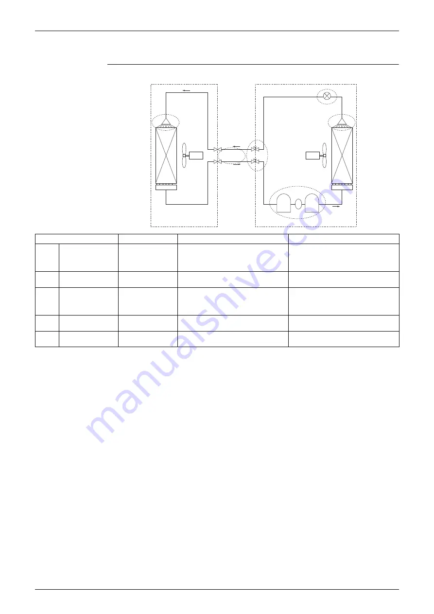 Daikin SkyAir RZF-A Series Service Manual Download Page 206