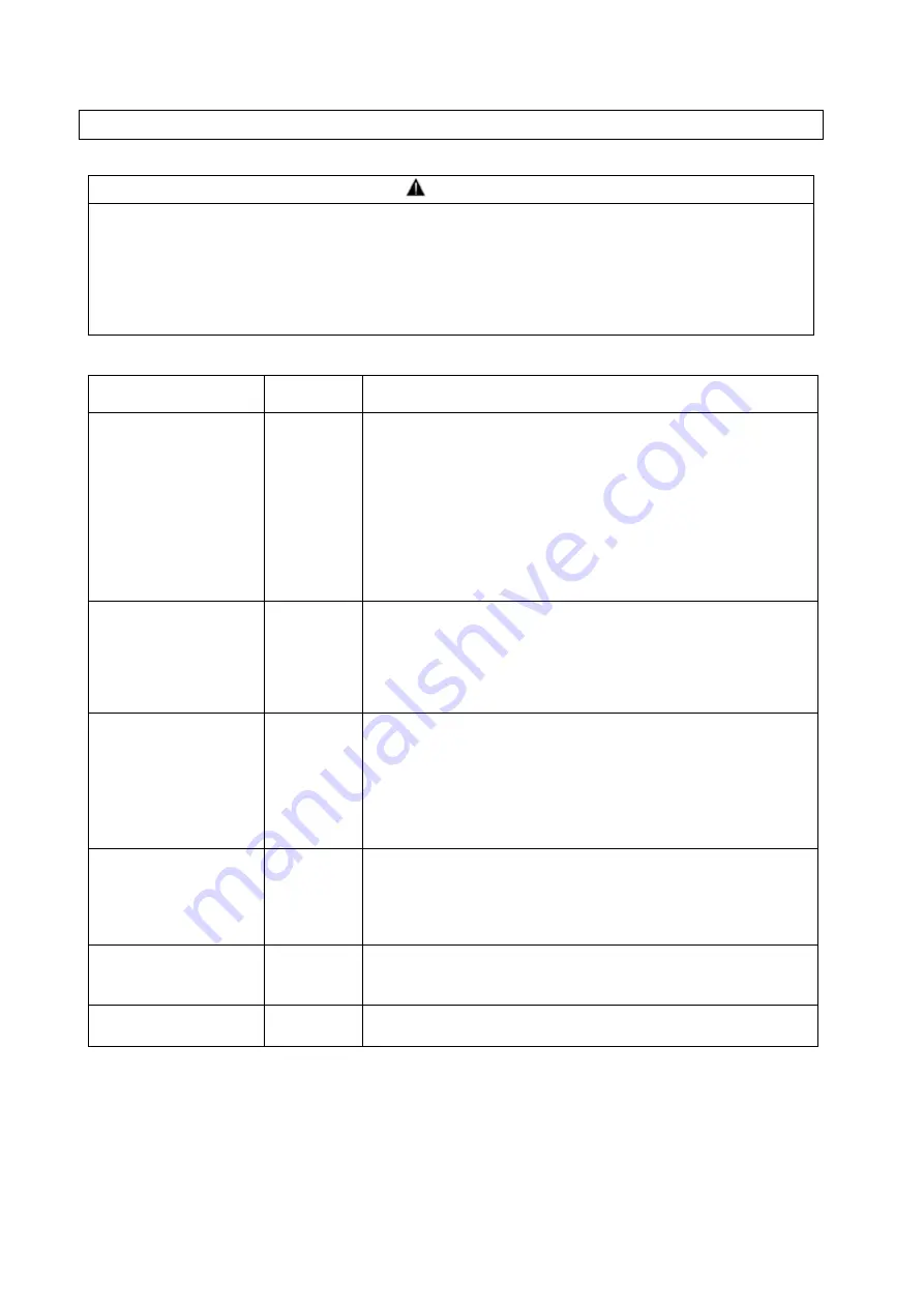 Daikin SUT00D4016-30 Operating Manual Download Page 88