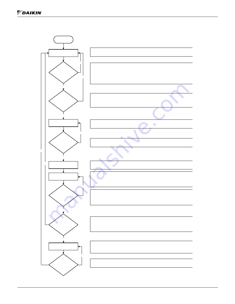 Daikin Trailblazer AGZ030-101E Installation, Operation And Maintenance Manual Download Page 69