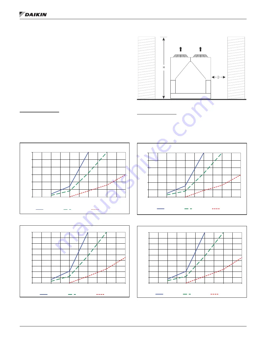 Daikin Trailblazer AGZ030E-070E Installation, Operation And Maintenance Manual Download Page 12