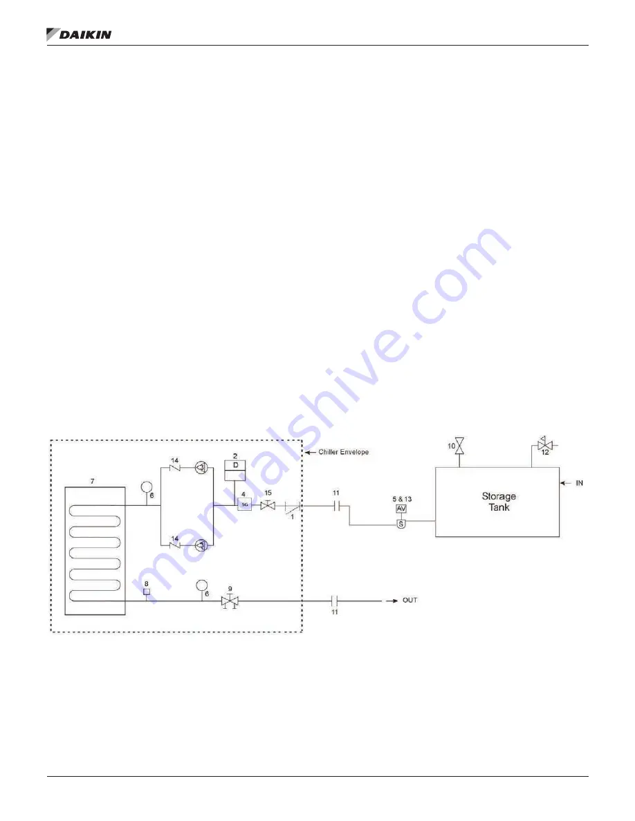 Daikin Trailblazer AGZ030E-070E Installation, Operation And Maintenance Manual Download Page 42