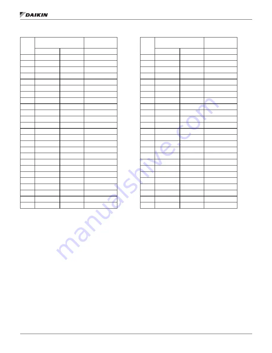 Daikin Trailblazer AGZ030E-070E Installation, Operation And Maintenance Manual Download Page 60