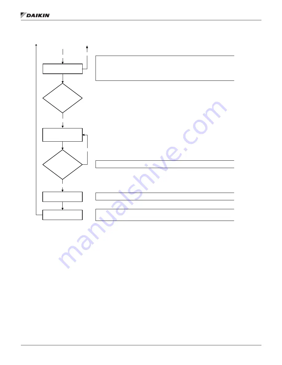 Daikin Trailblazer AGZ030E-070E Installation, Operation And Maintenance Manual Download Page 83