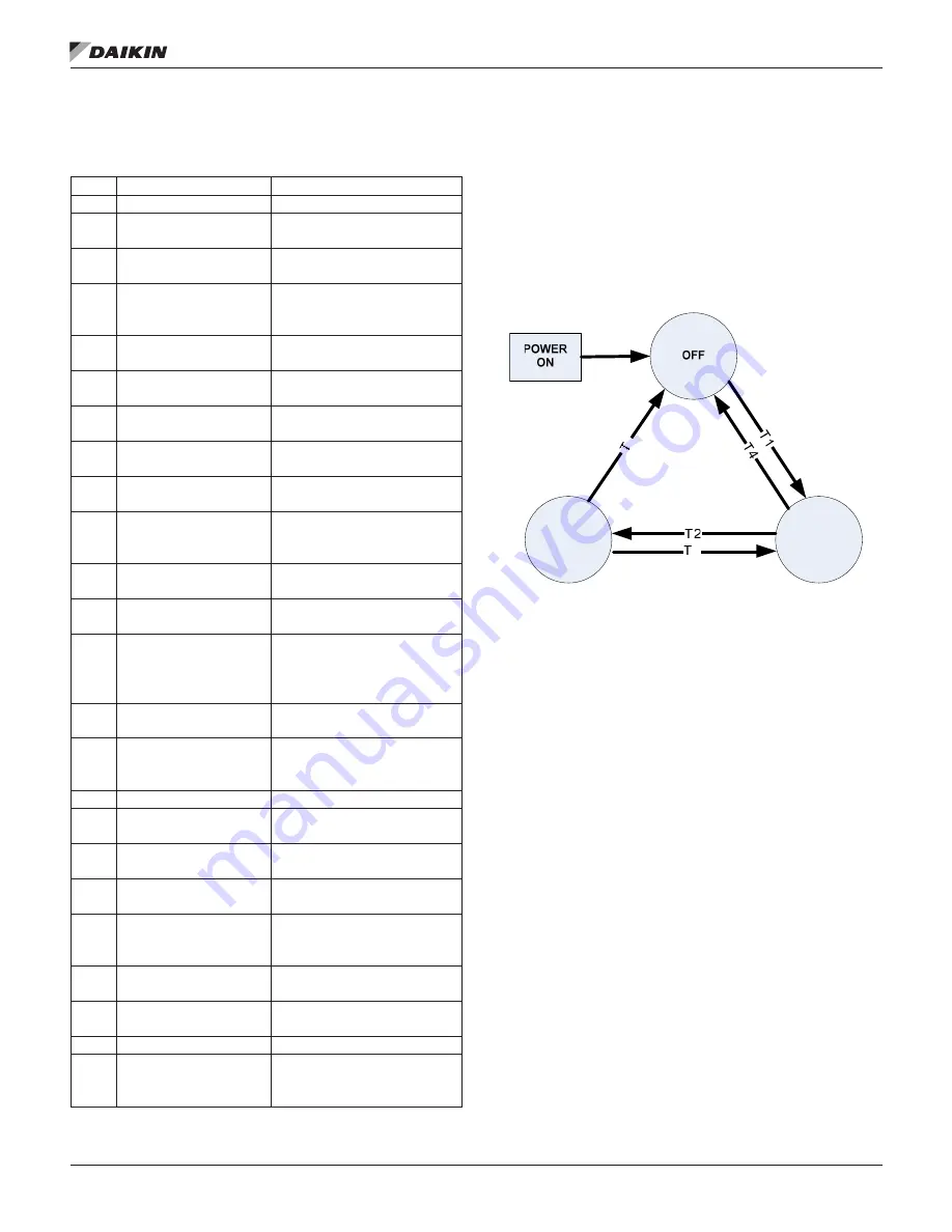 Daikin Trailblazer AGZ030E-070E Installation, Operation And Maintenance Manual Download Page 88