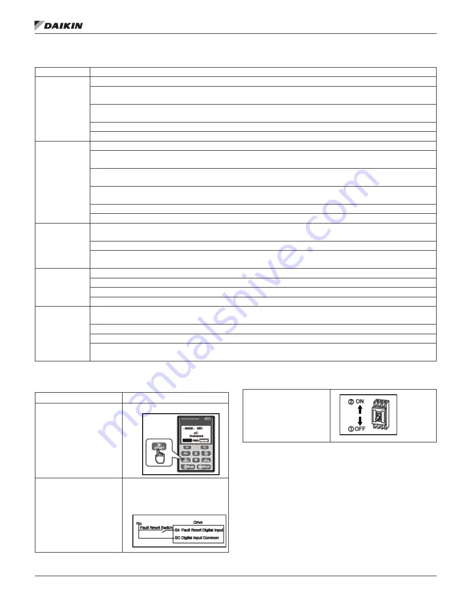 Daikin Trailblazer AGZ030E-070E Скачать руководство пользователя страница 113