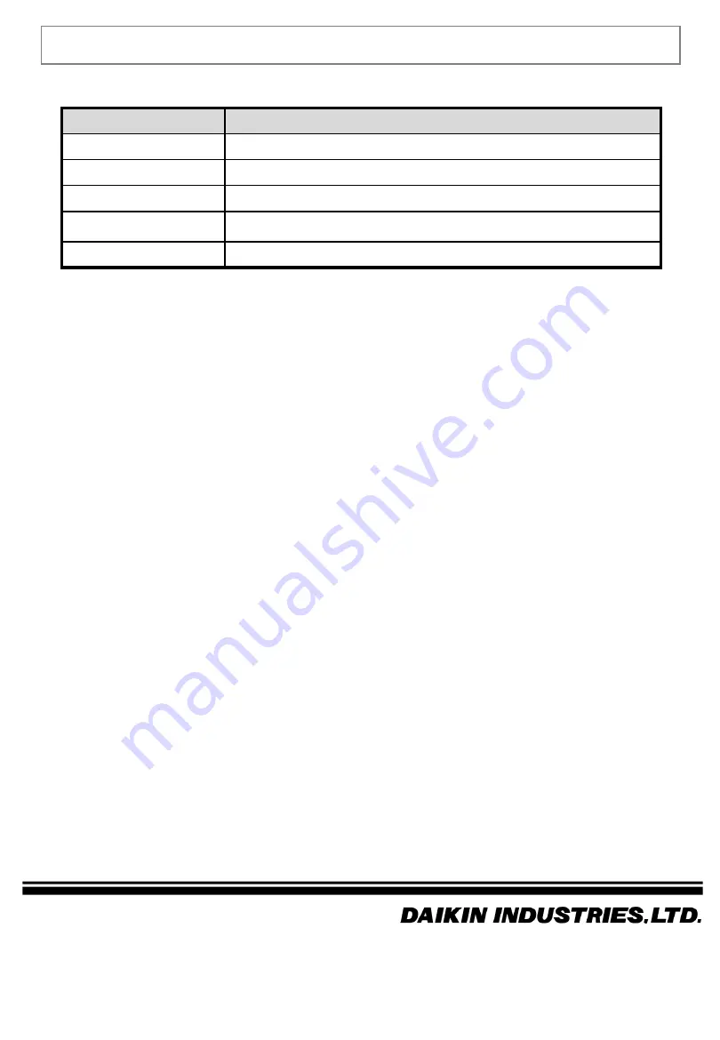 Daikin TYPE4 Checker Instruction Manual Download Page 56