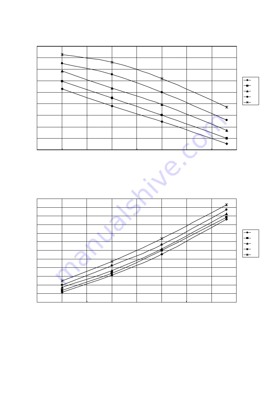 Daikin UAL-A Series Engineering Data Download Page 10