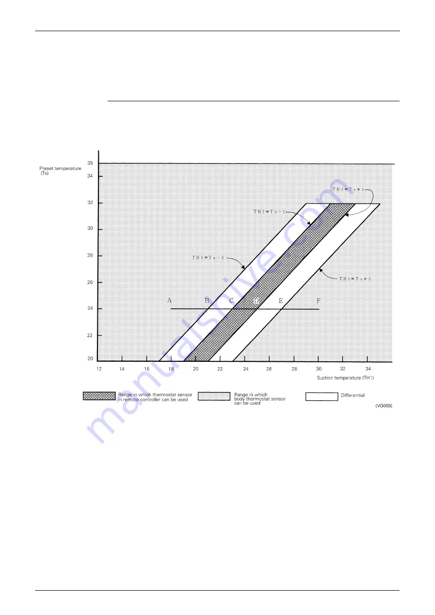 Daikin VRV II REYQ10MY1B Service Manual Download Page 103