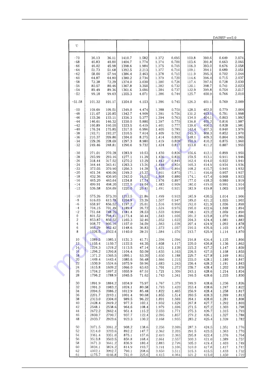 Daikin VRV II REYQ10MY1B Скачать руководство пользователя страница 294