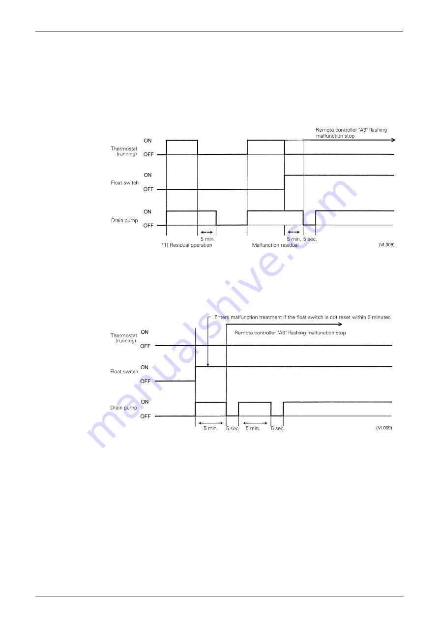 Daikin VRV III REYQ10PY1 Скачать руководство пользователя страница 150