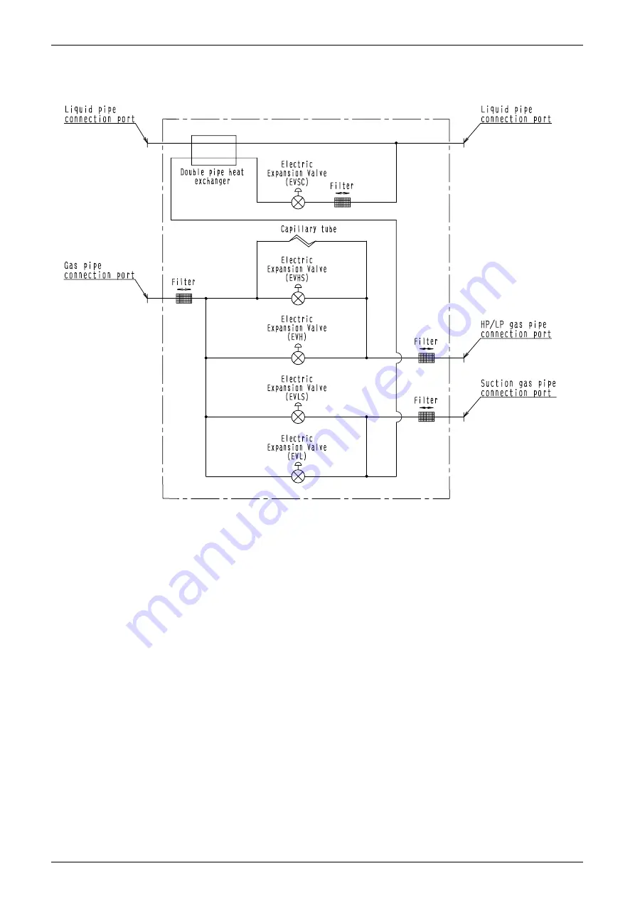 Daikin VRV III REYQ10PY1 Скачать руководство пользователя страница 382