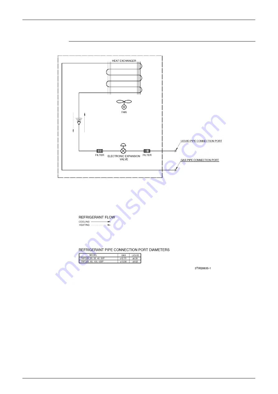 Daikin VRV III REYQ10PY1B Service Manual Download Page 400