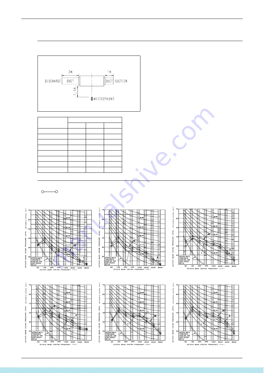 Daikin VRV III Manual Download Page 271