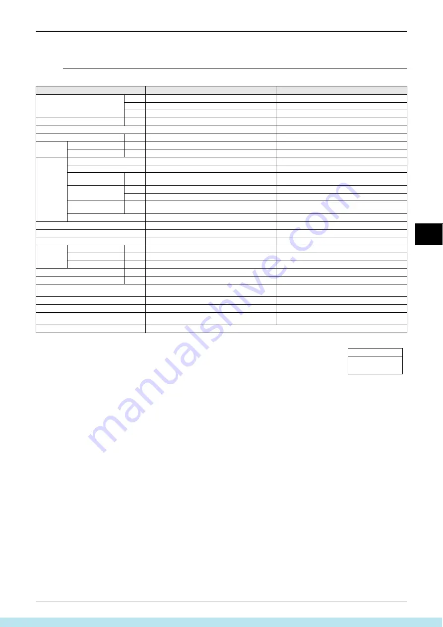 Daikin VRV III Manual Download Page 302