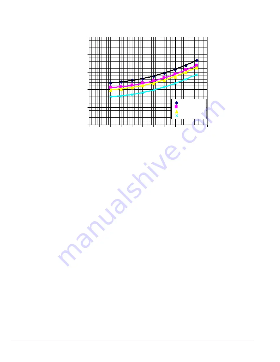 Daikin WCT Installation, Operation And Maintenance Manual Download Page 12