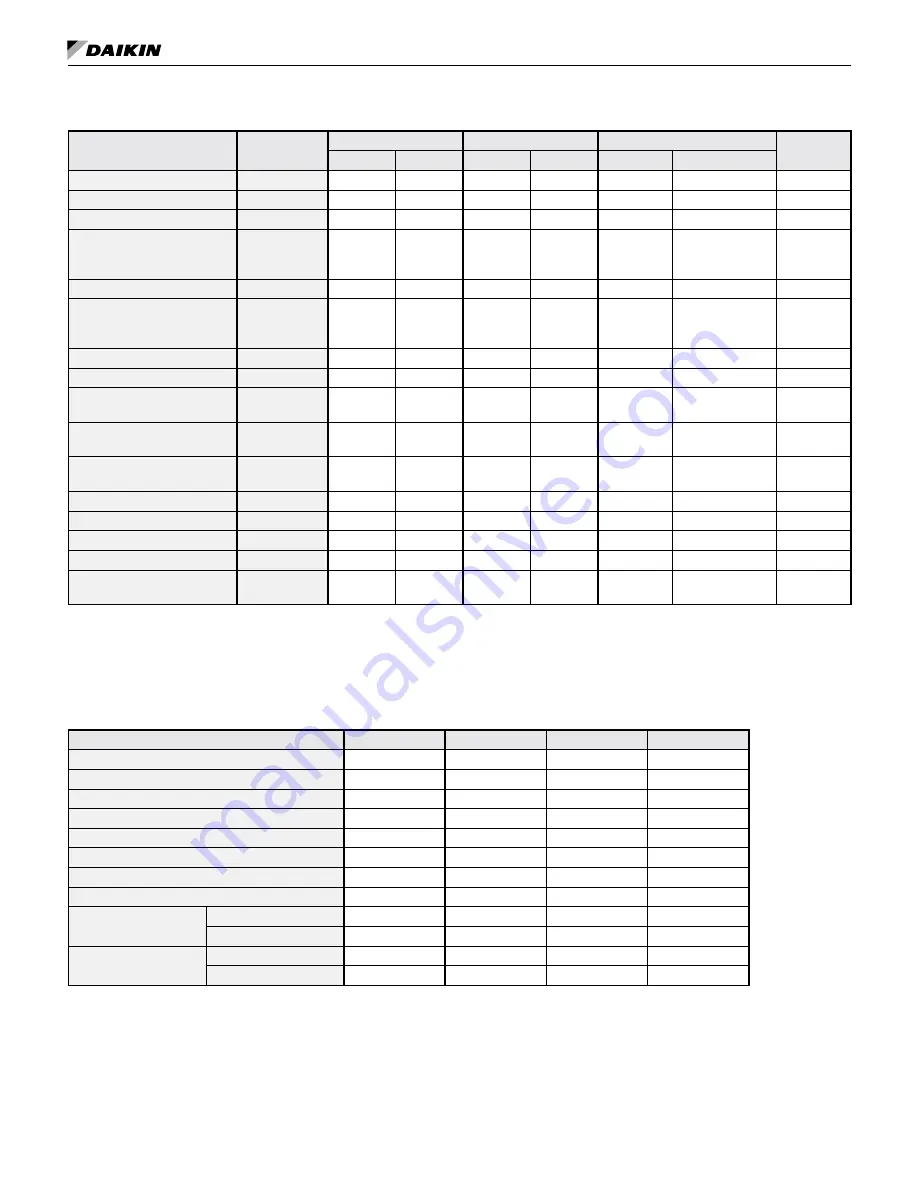 Daikin WMC Installation And Maintenance Manual Download Page 5