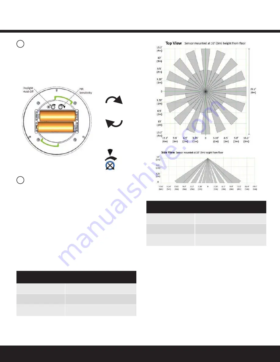 Daintree GE Current WOS2-RM Installation Manual Download Page 3