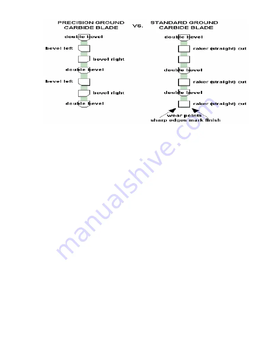 Dake Euromatic 370 PP Instructions Manual Download Page 14